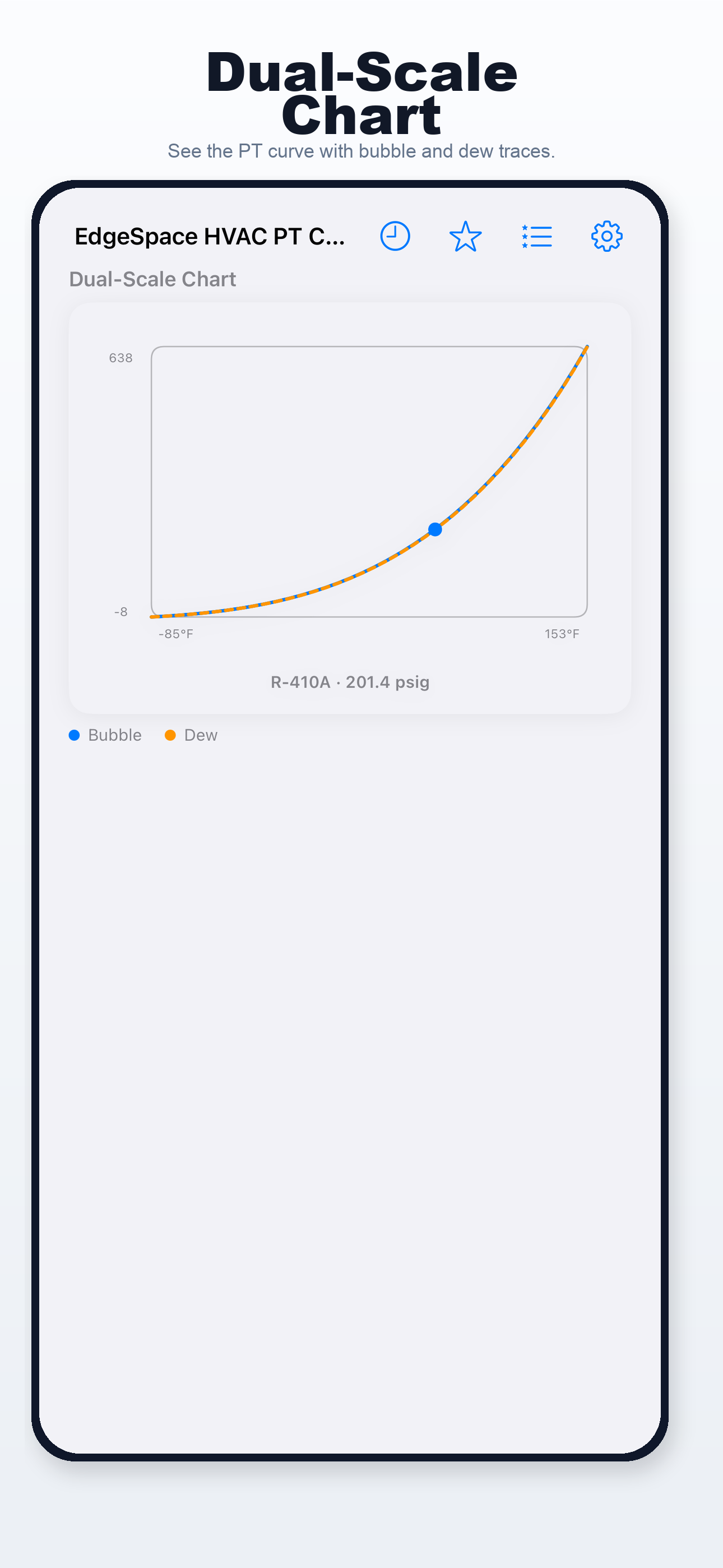 HVAC PT Chart iPhone screen 3